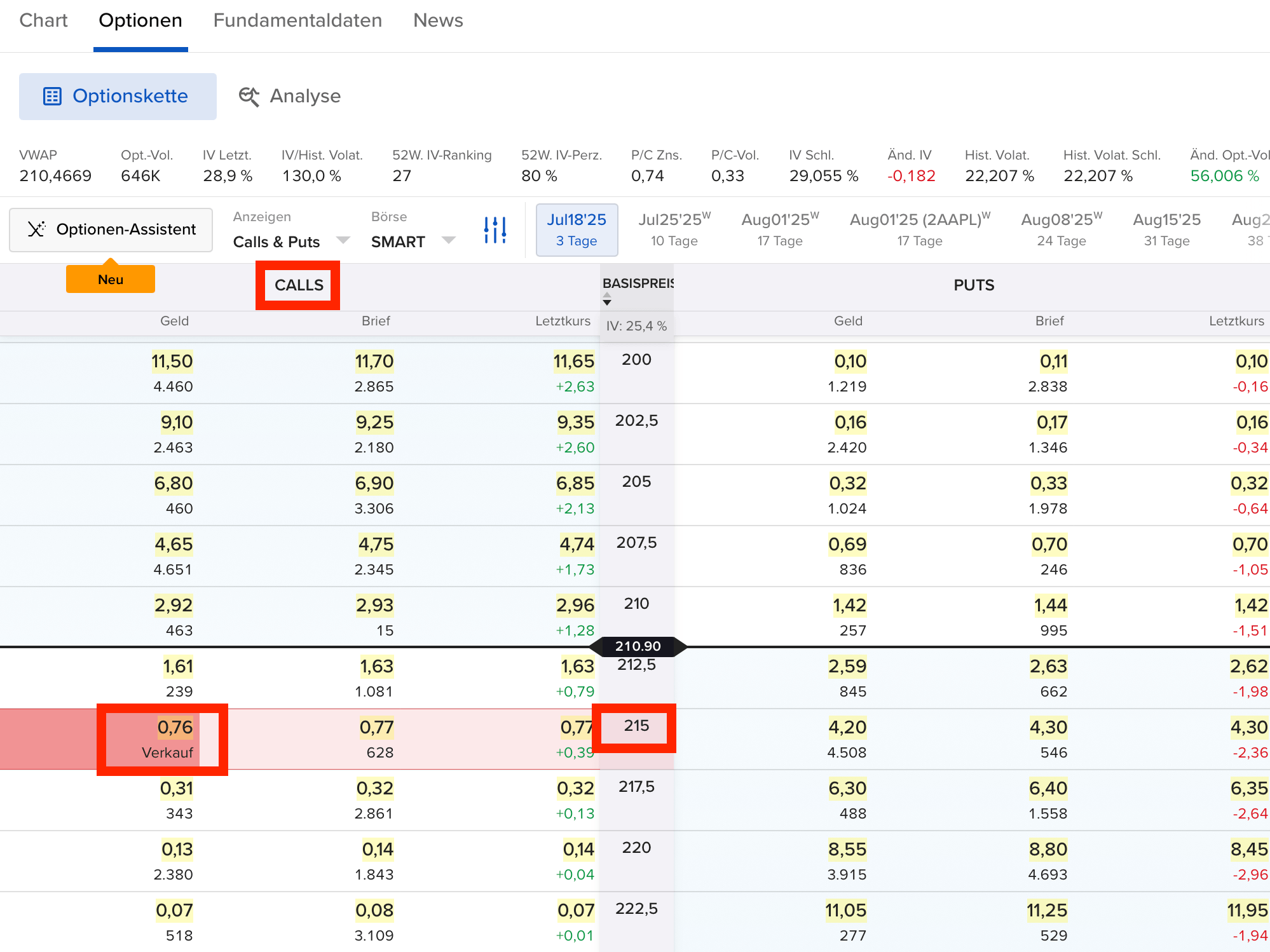 Laptop Strikepreis und Geldpreis bei Estably