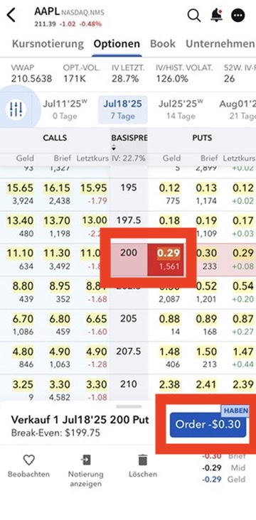 Strikeauswahl in der Interactive Brokers App