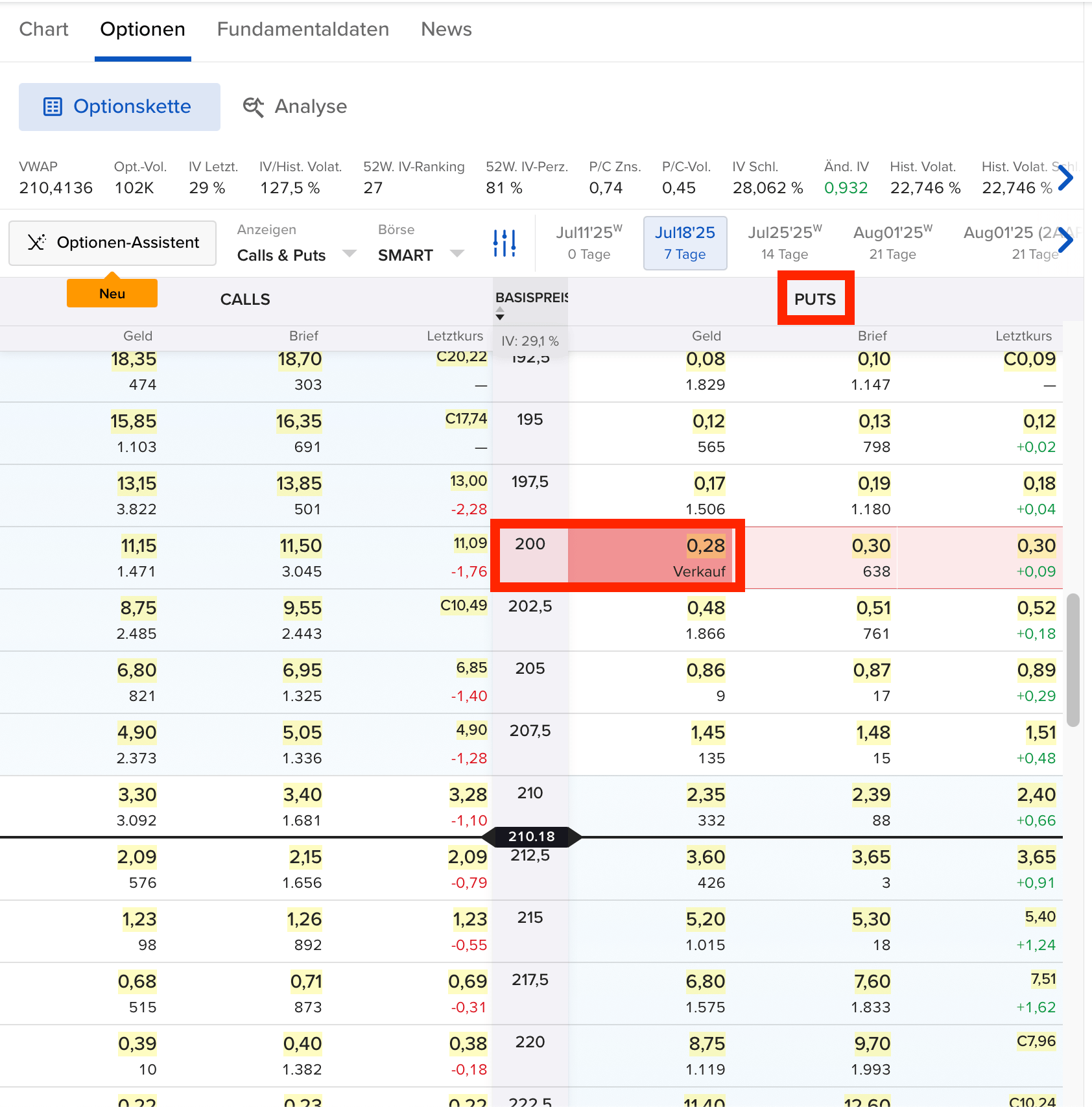 Laptop Strikepreis und Geldpreis bei Estably