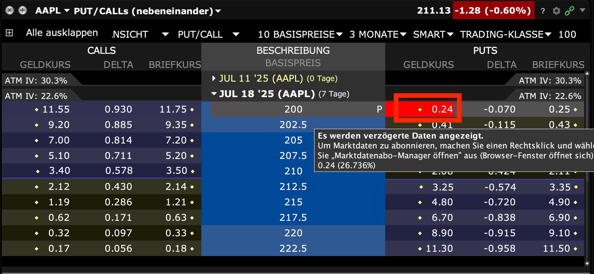 Strikepreis und Geldkurs auswählen in der Interactive Brokers TWS