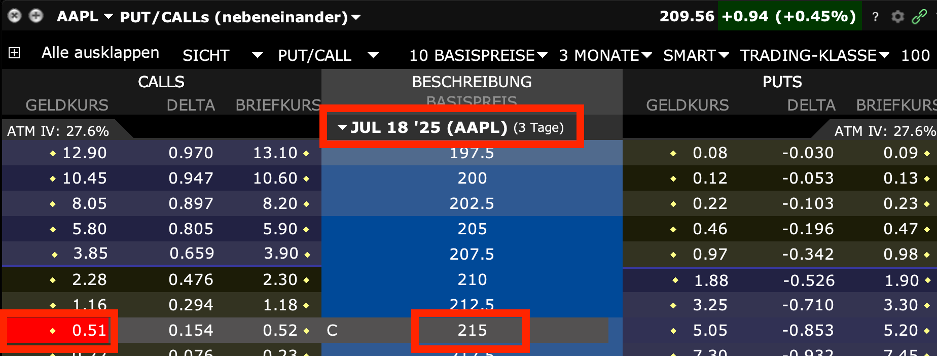 Verfallstag und Strikepreis auswählen in der Interactive Brokers TWS