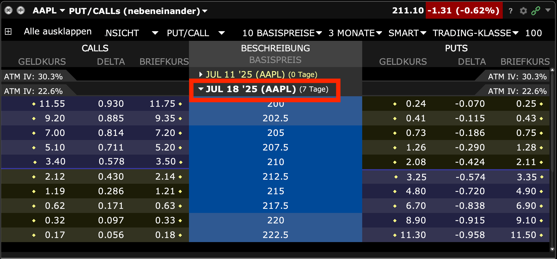 Verfallstag auswählen in der Interactive Brokers TWS